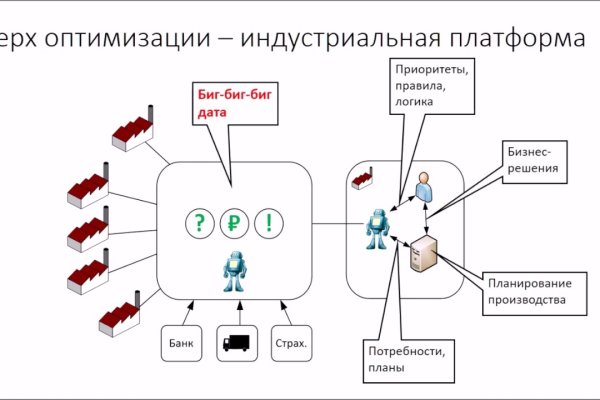 Кракен ссылка kraken dark link