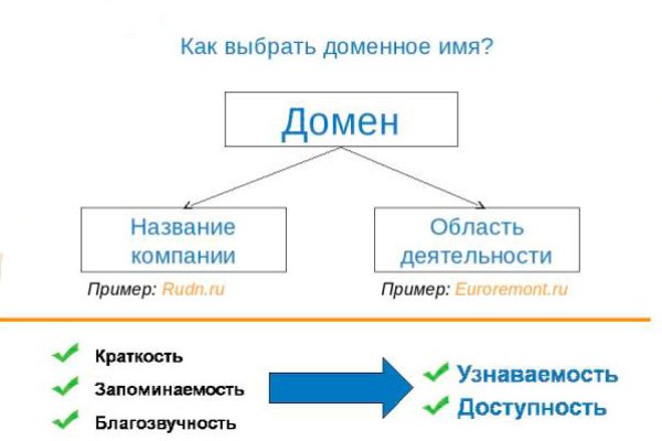 Кракен сайт это